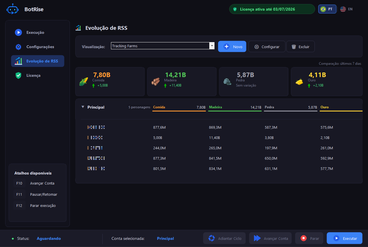 BotRise — Evolução de Recursos